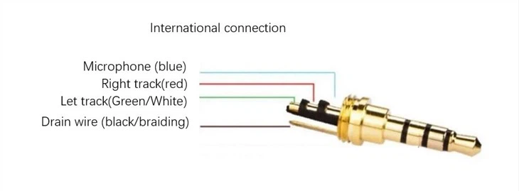 3.5 Audiokabel